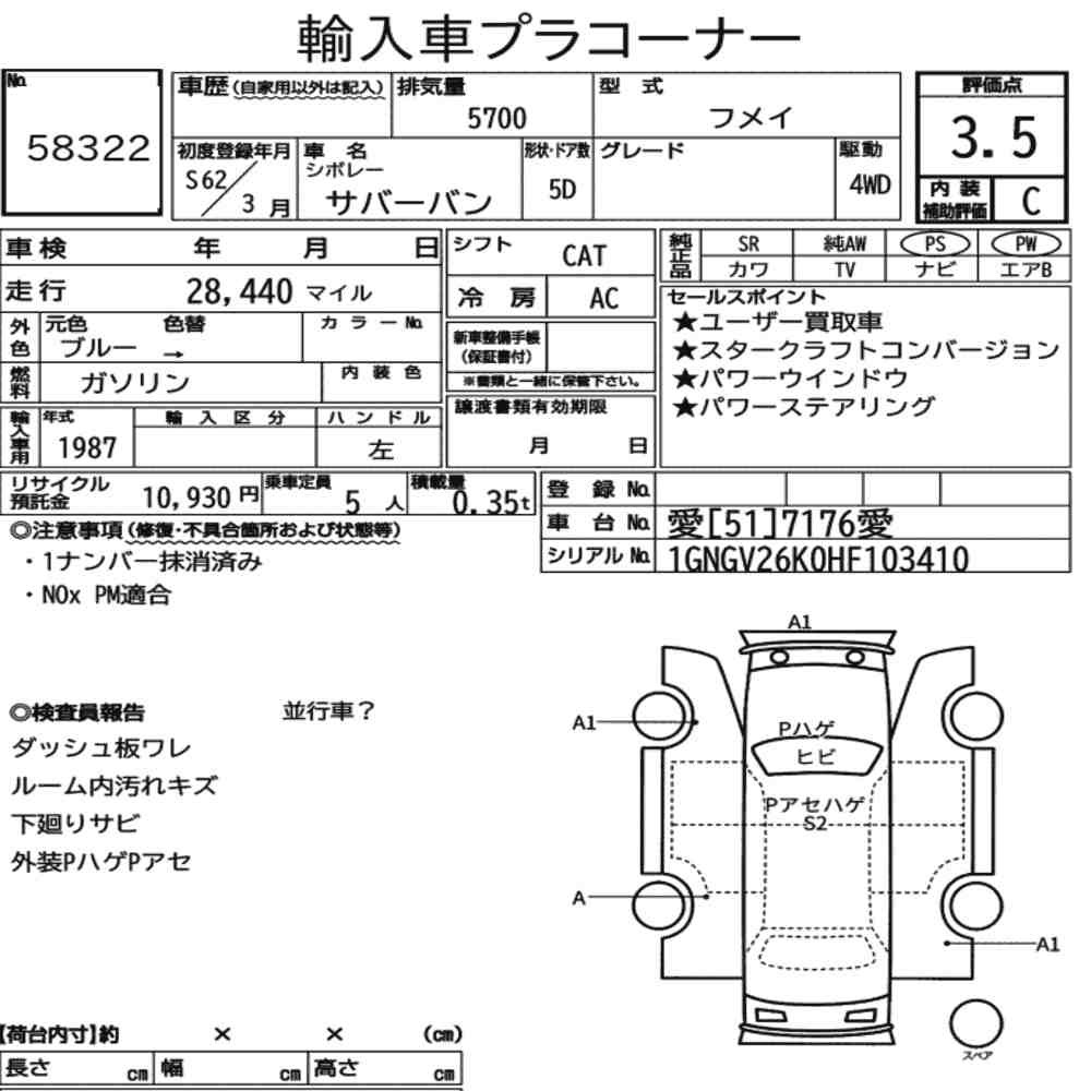 Arkusz aukcyjny — 1987 Chevrolet Suburban 4WD